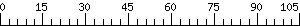 Graph Scale