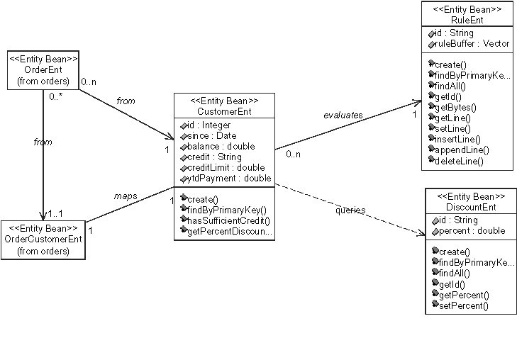 corporate domain class diagram