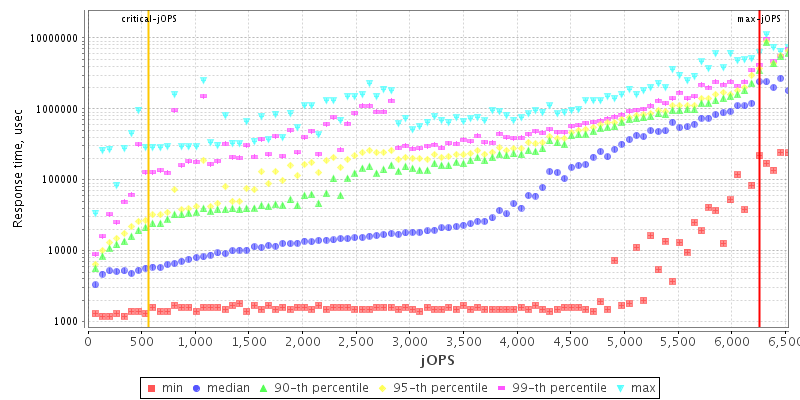 Overall Throughput RT curve