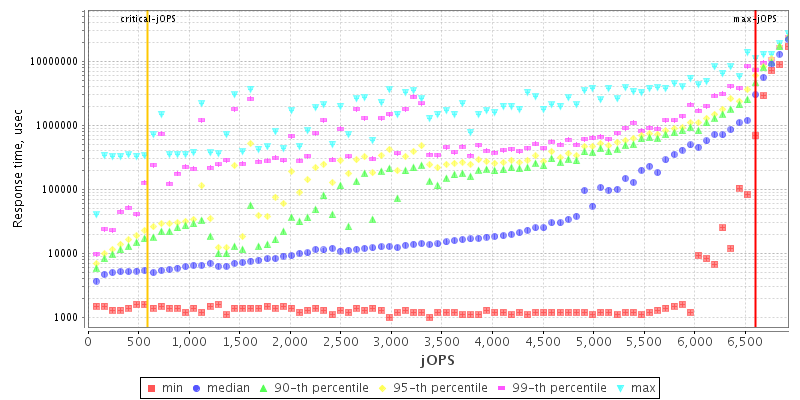 Overall Throughput RT curve