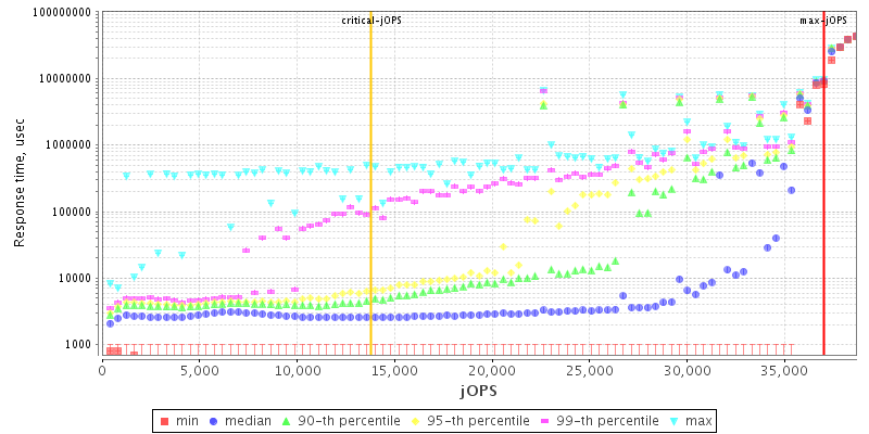 Overall Throughput RT curve