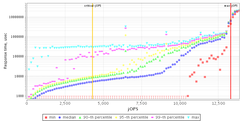 Overall Throughput RT curve