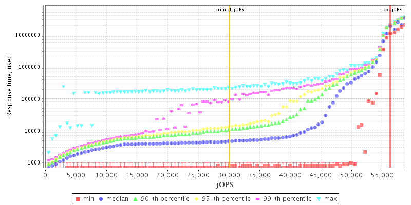 Overall Throughput RT curve