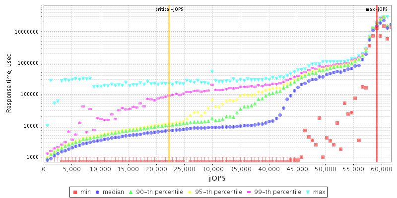 Overall Throughput RT curve