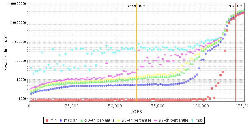 Overall Throughput RT curve