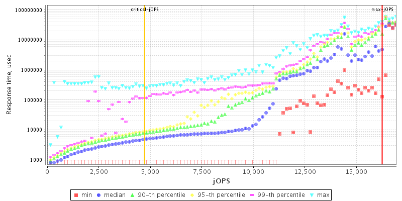 Overall Throughput RT curve