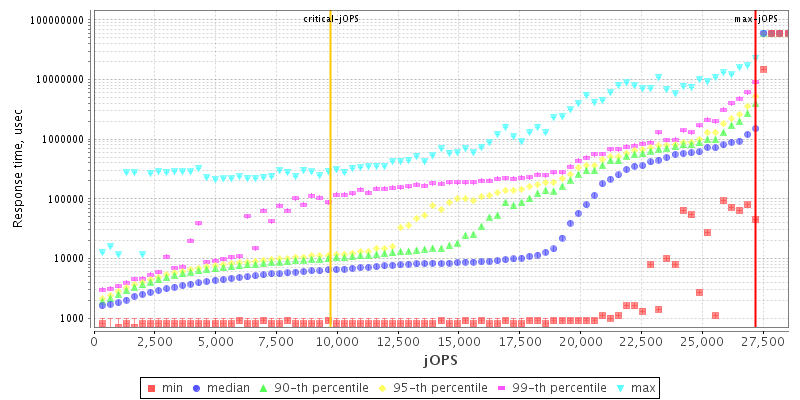 Overall Throughput RT curve