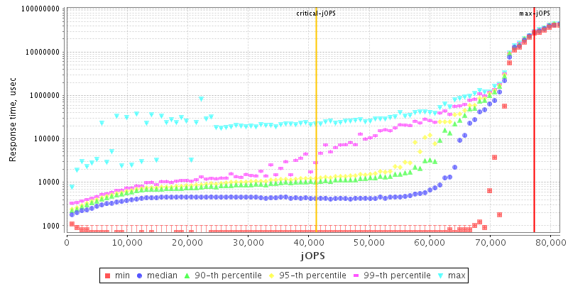 Overall Throughput RT curve