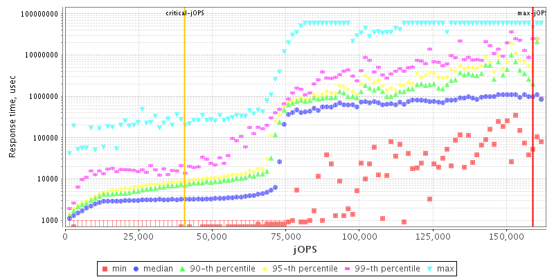 Overall Throughput RT curve