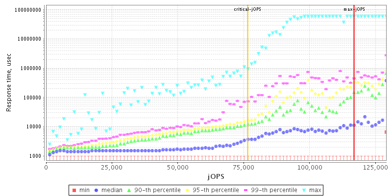 Overall Throughput RT curve