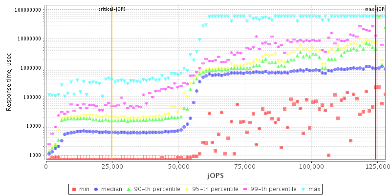 Overall Throughput RT curve