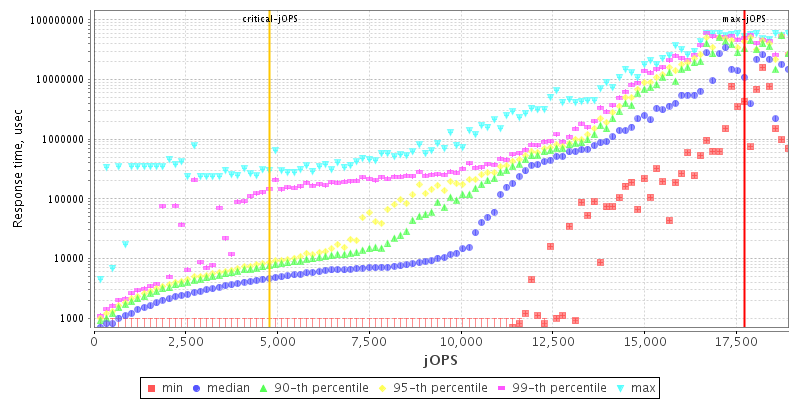 Overall Throughput RT curve