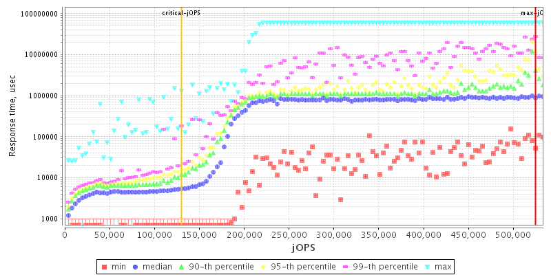 Overall Throughput RT curve