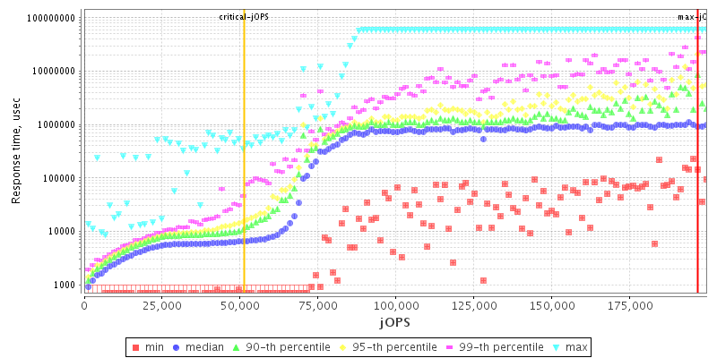 Overall Throughput RT curve