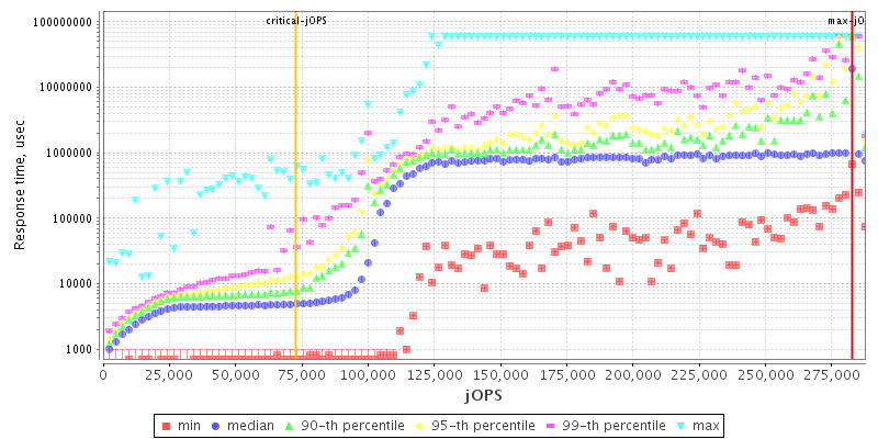 Overall Throughput RT curve