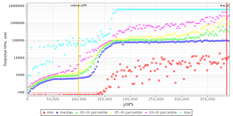 Overall Throughput RT curve