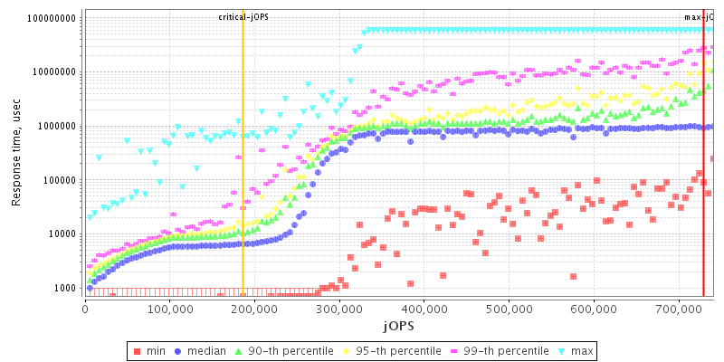 Overall Throughput RT curve