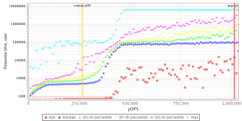 Overall Throughput RT curve