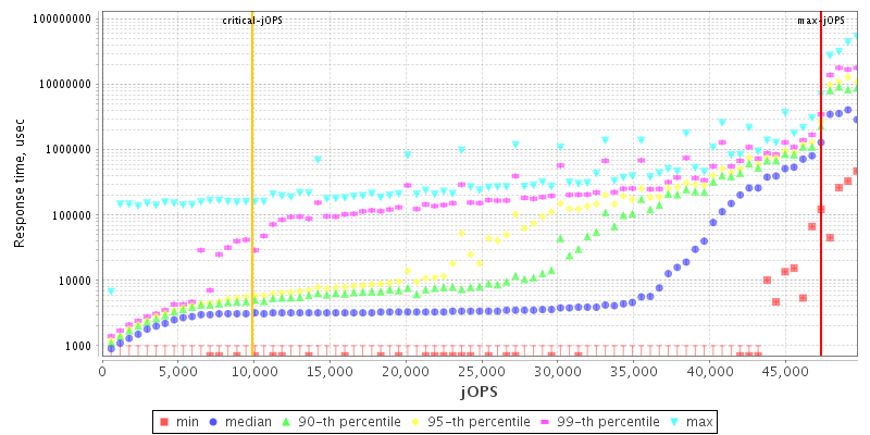 Overall Throughput RT curve