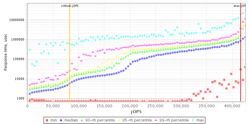 Overall Throughput RT curve