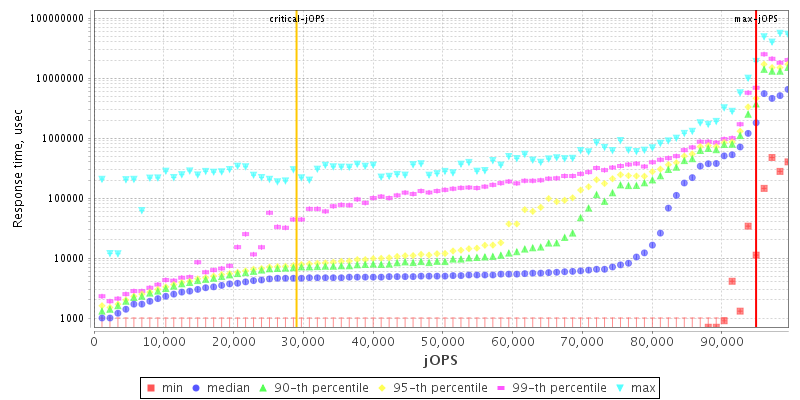 Overall Throughput RT curve