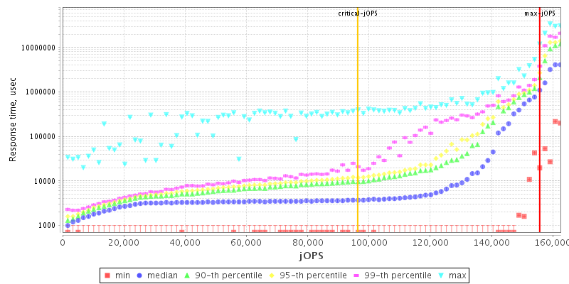 Overall Throughput RT curve