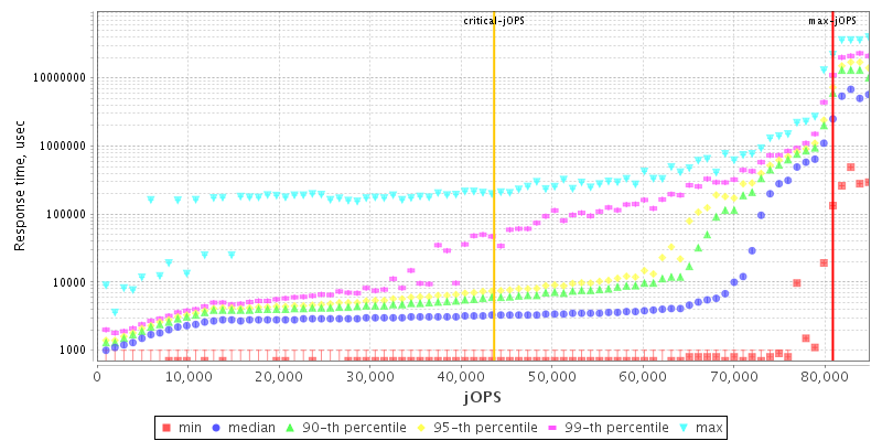 Overall Throughput RT curve