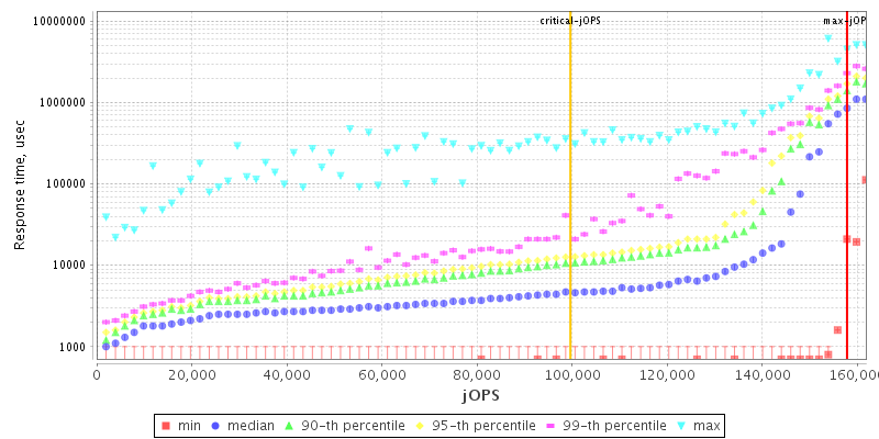 Overall Throughput RT curve