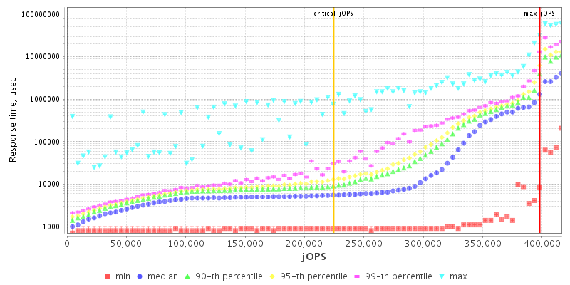 Overall Throughput RT curve