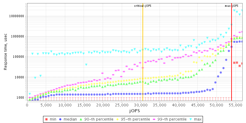 Overall Throughput RT curve