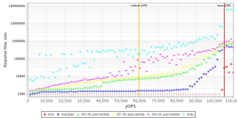 Overall Throughput RT curve