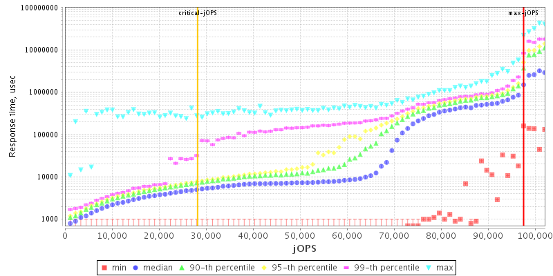 Overall Throughput RT curve