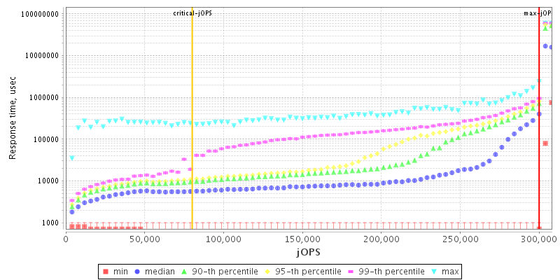 Overall Throughput RT curve