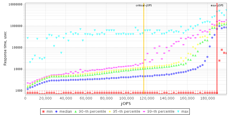 Overall Throughput RT curve