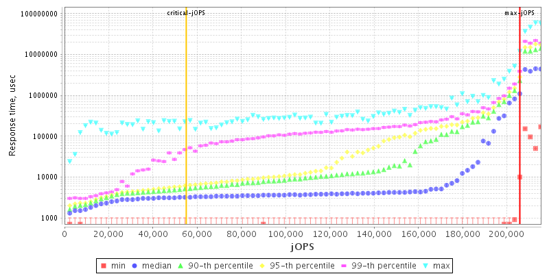 Overall Throughput RT curve