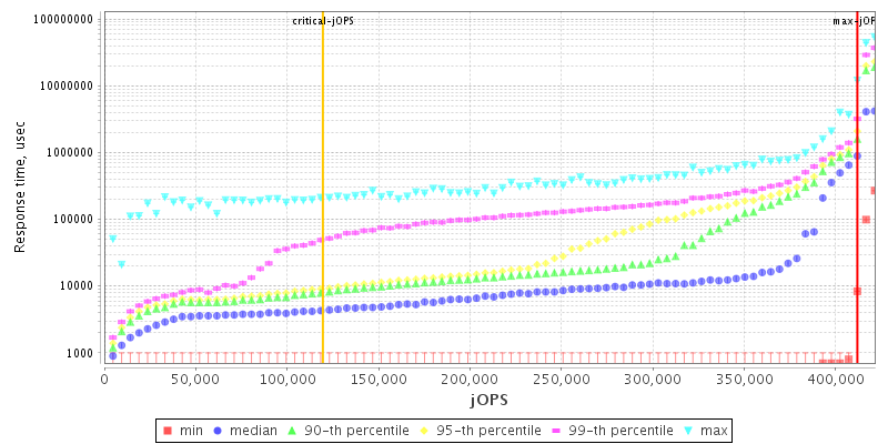 Overall Throughput RT curve