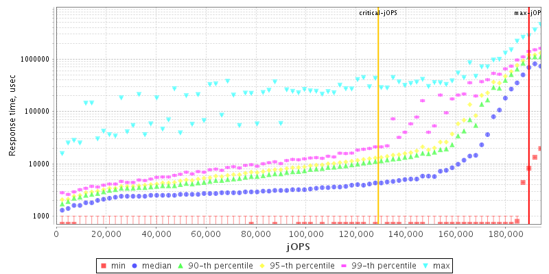 Overall Throughput RT curve