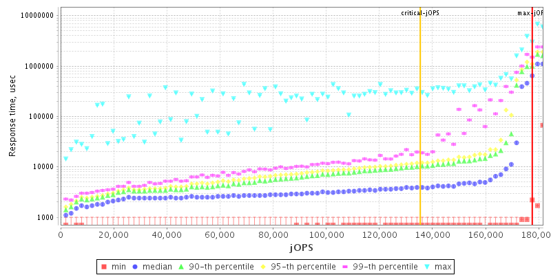 Overall Throughput RT curve