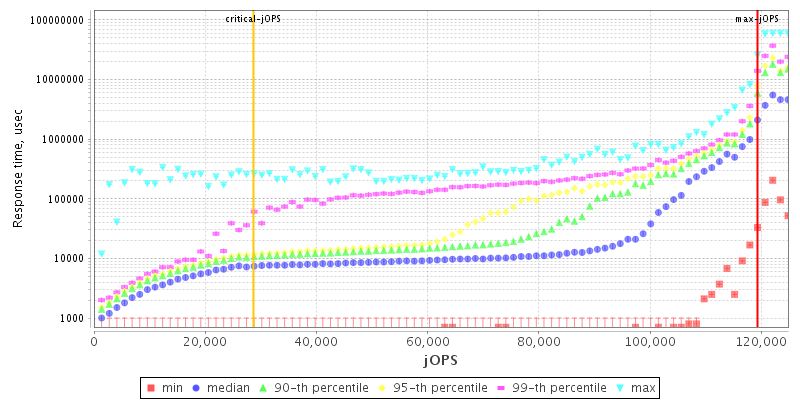 Overall Throughput RT curve