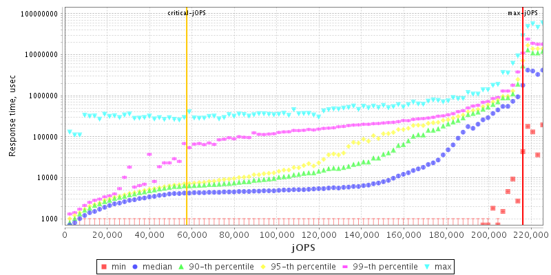 Overall Throughput RT curve