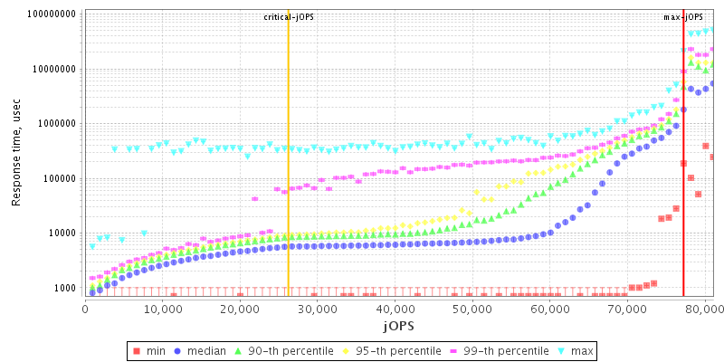 Overall Throughput RT curve