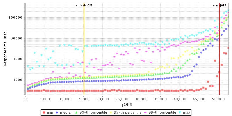 Overall Throughput RT curve