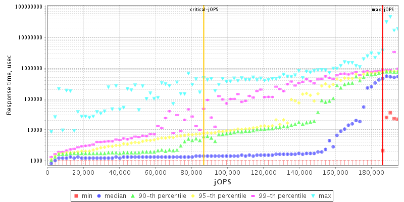 Overall Throughput RT curve