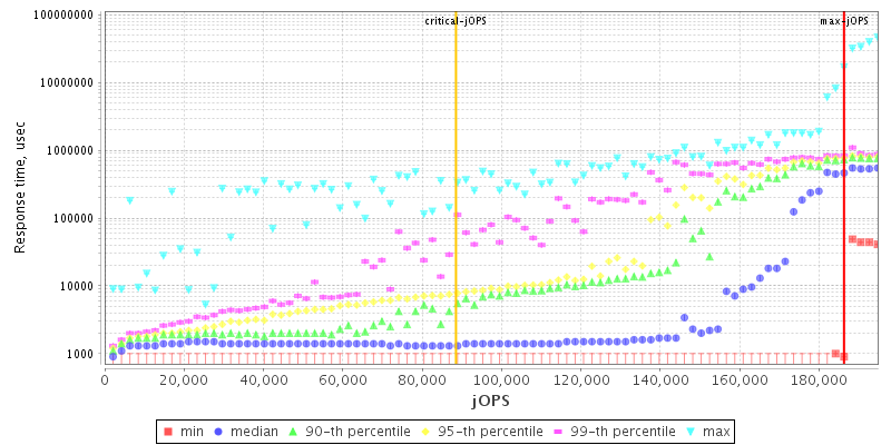 Overall Throughput RT curve