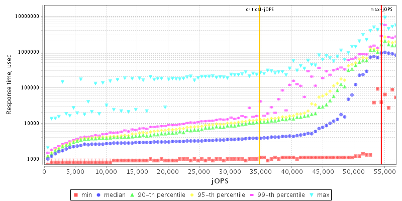 Overall Throughput RT curve