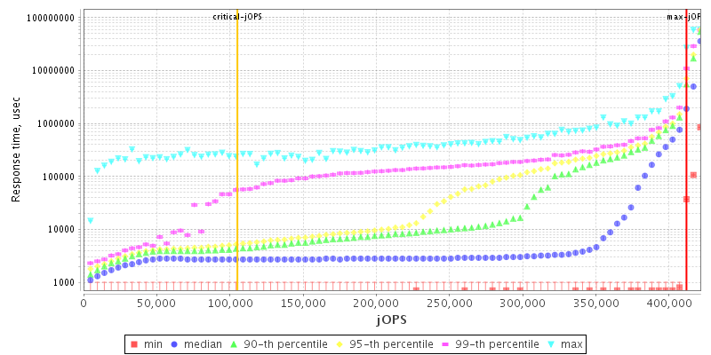 Overall Throughput RT curve