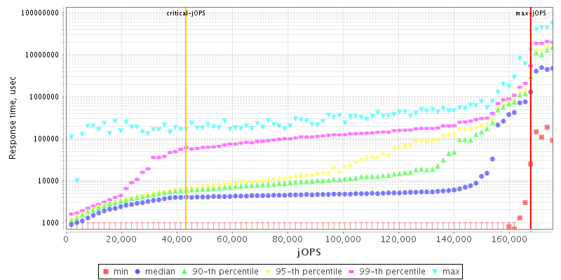 Overall Throughput RT curve