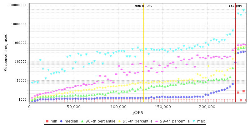 Overall Throughput RT curve