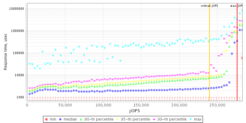 Overall Throughput RT curve