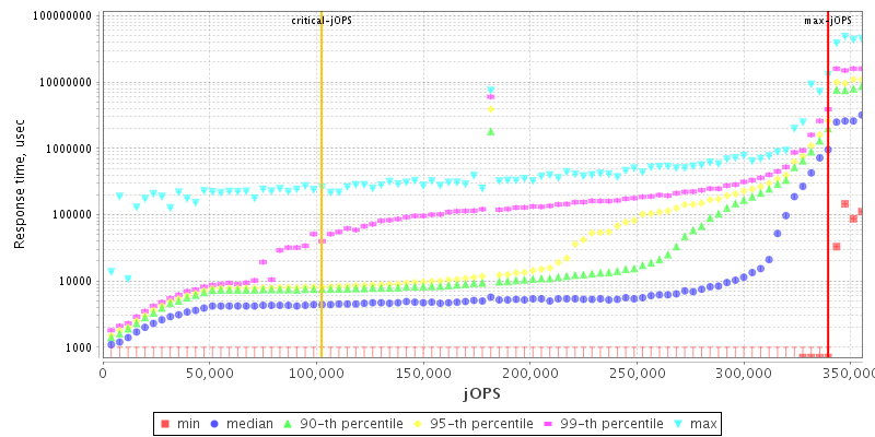 Overall Throughput RT curve